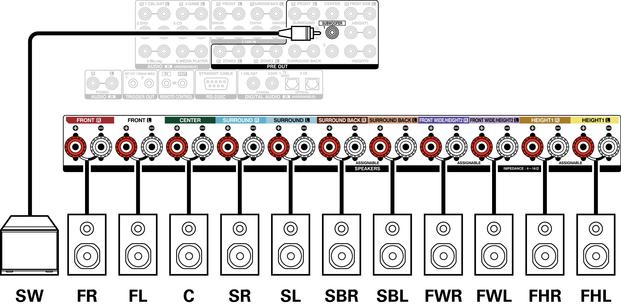 Conne SP 9.1 X7200WE2
